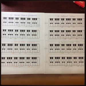 Examples of Miss Alyssa's Keyboard Sheets for 2 octave scales